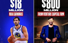 投资高手，卡斯比NBA生涯赚1800万，如今其风投公司管理8亿资产